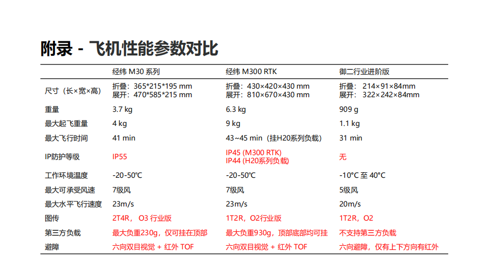 经纬M30系列产品培训质料20220321_50